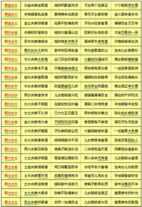 合八字免費|八字合婚测试、八字合盘姻缘配对（免费）